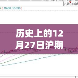 历史上的12月27日沪期镍行情实时更新