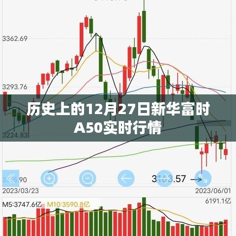 新华富时A50实时行情回顾，历史数据解析