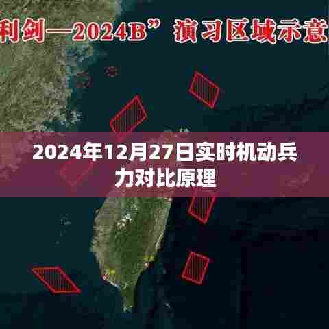 2024年实时机动兵力对比原理解析
