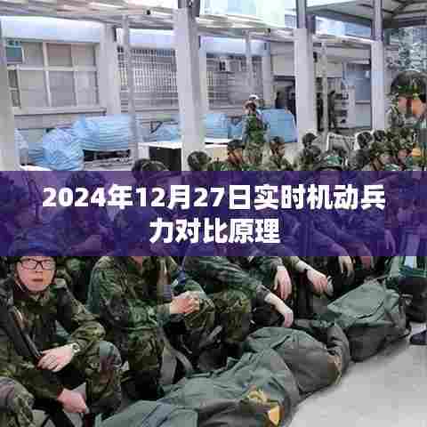 2024年实时机动兵力对比原理解析