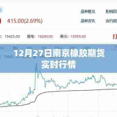 南京橡胶期货最新实时行情(12月27日)