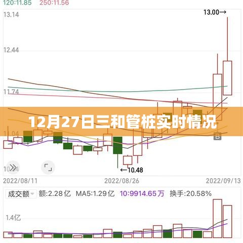 三和管桩最新实时动态,12月27日更新