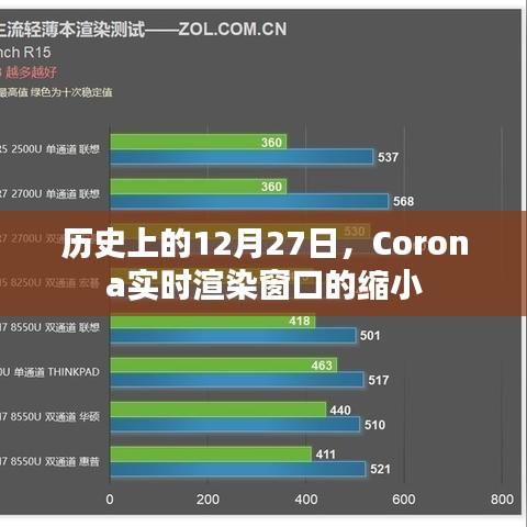 历史上的Corona实时渲染窗口缩小纪念日