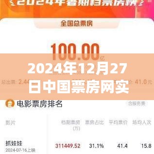 中国票房网实时票房数据(最新更新日期,XXXX年XX月XX日)