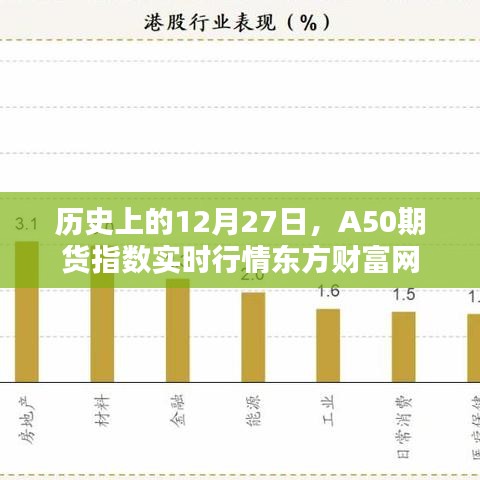 A50期货指数东方财富网实时行情分析(历史篇)