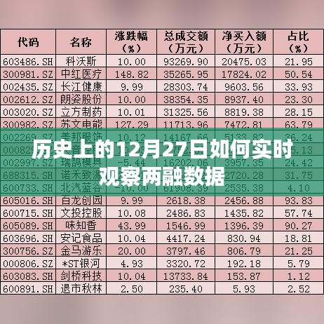 历史上的大事件与实时观察两融数据动态