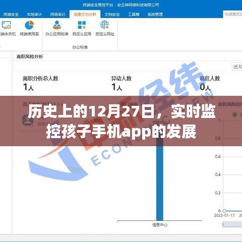 历史上的12月27日,孩子手机app监控技术的进展