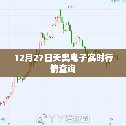 天奥电子实时行情查询(最新动态)