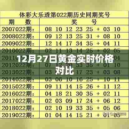 黄金实时价格对比,最新市场动态解析(标题)