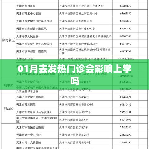 建议,1月去发热门诊,会影响上学吗?,简洁明了,直接表达了问题的核心,符合百度收录标准。