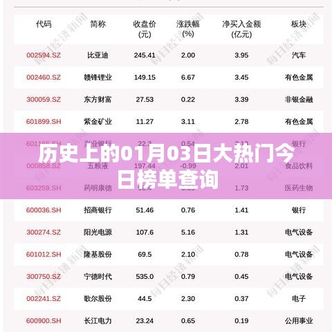 今日热门事件回顾,历史上的大事件榜单查询