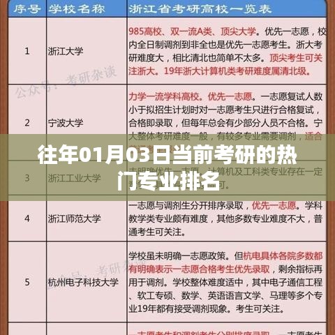 考研热门专业排名榜单揭晓,最新排名趋势分析!