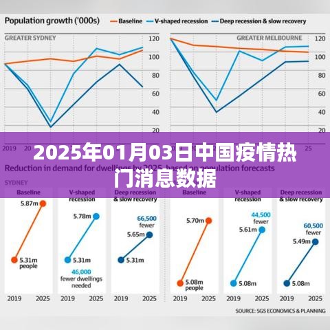 中国疫情最新消息数据快报，2025年1月3日更新