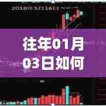 热门板块选股策略,聚焦历年数据,洞悉板块动向