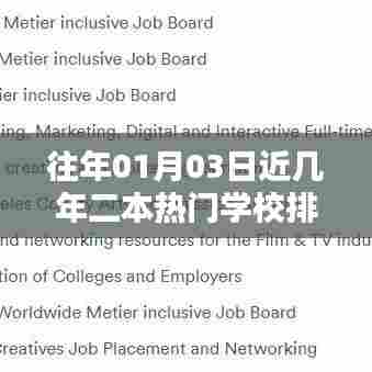 热门二本学校排名榜单(历年更新)