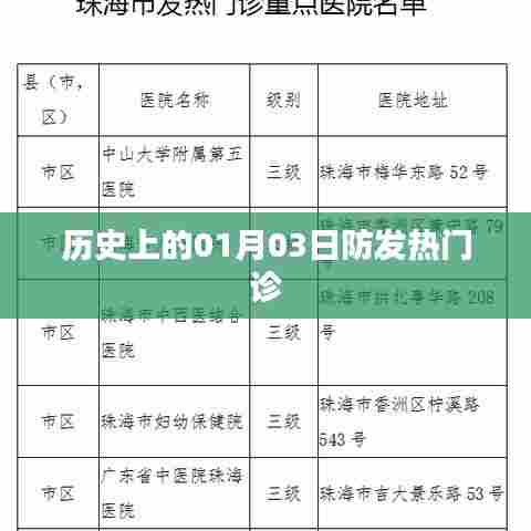 历史上的防发热门诊启动日,一月三日回顾与启示