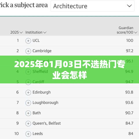不选热门专业,未来会怎样?