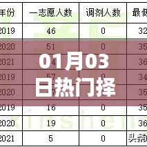 热门择校趋势解析,01月03日数据大揭秘