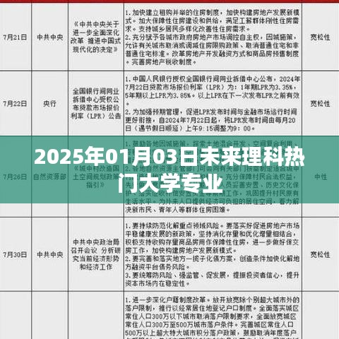 未来热门理科大学专业预测，2025年热门专业展望