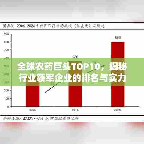 全球农药巨头TOP10，揭秘行业领军企业的排名与实力