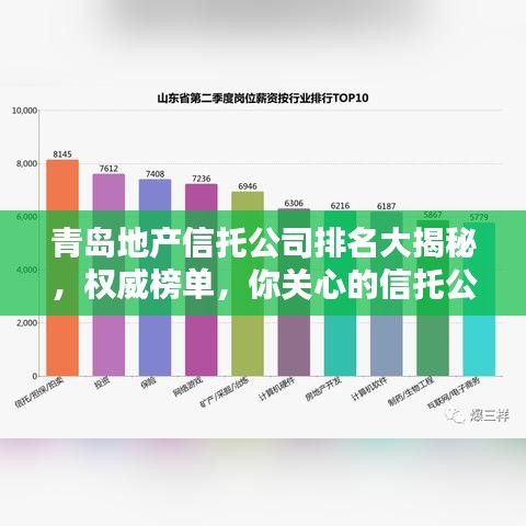 青岛地产信托公司排名大揭秘,权威榜单,你关心的信托公司都在这里!