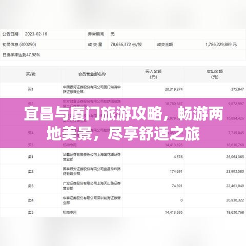 宜昌与厦门旅游攻略,畅游两地美景,尽享舒适之旅