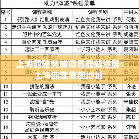 上海四建黄埔项目最新进展：上海四建集团地址 
