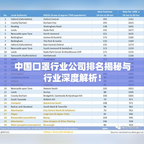 中国口罩行业公司排名揭秘与行业深度解析!
