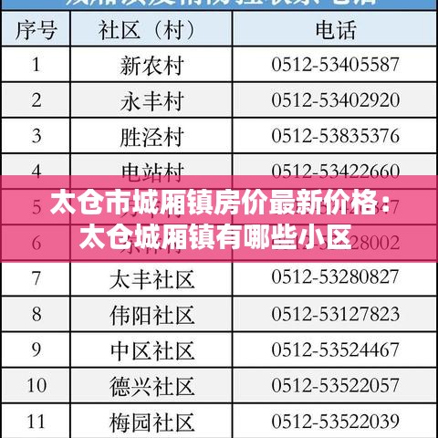 太仓市城厢镇房价最新价格:太仓城厢镇有哪些小区