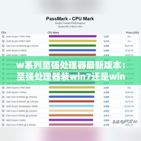 w系列至强处理器最新版本:至强处理器装win7还是win10