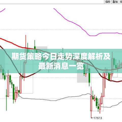 期货策略今日走势深度解析及最新消息一览