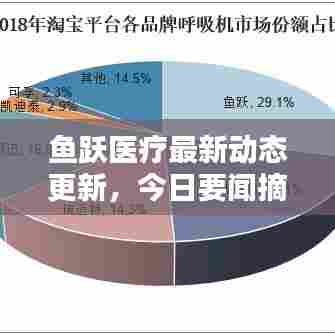 鱼跃医疗最新动态更新,今日要闻摘要