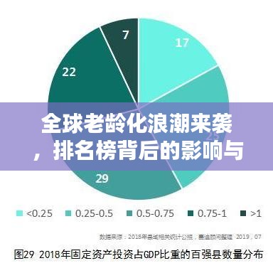 全球老龄化浪潮来袭,排名榜背后的影响与挑战
