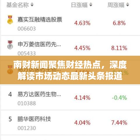 南财新闻聚焦财经热点,深度解读市场动态最新头条报道