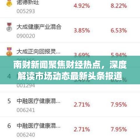 南财新闻聚焦财经热点,深度解读市场动态最新头条报道