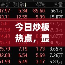 今日炒板热点,最新股票消息全面综述