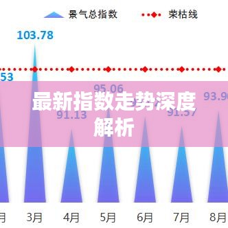 最新指数走势深度解析