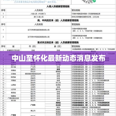 中山至怀化最新动态消息发布