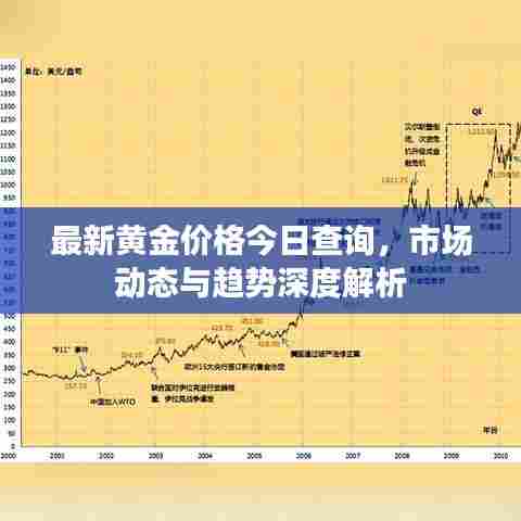 最新黄金价格今日查询,市场动态与趋势深度解析