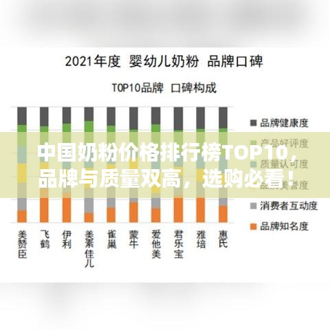 中国奶粉价格排行榜TOP10，品牌与质量双高，选购必看！