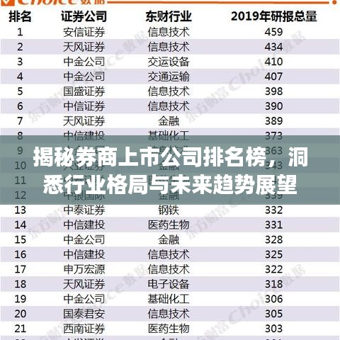 揭秘券商上市公司排名榜,洞悉行业格局与未来趋势展望