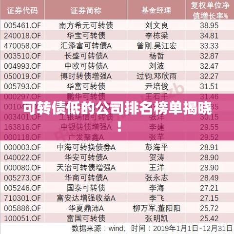 可转债低的公司排名榜单揭晓！