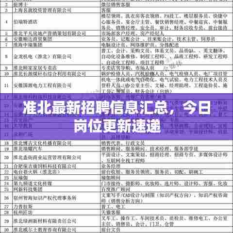 准北最新招聘信息汇总,今日岗位更新速递