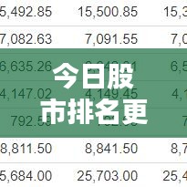 今日股市排名更新,实时解读股指动态,掌握股市走势