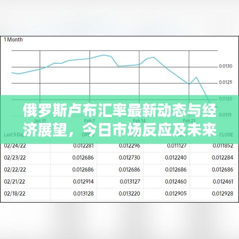 俄罗斯卢布汇率最新动态与经济展望，今日市场反应及未来趋势分析