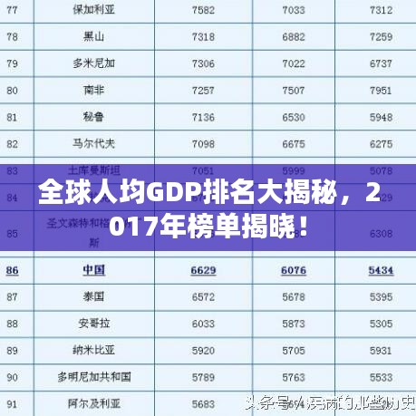 全球人均GDP排名大揭秘,2017年榜单揭晓!