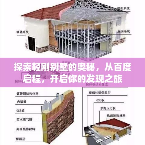 探索轻刚别墅的奥秘,从百度启程,开启你的发现之旅