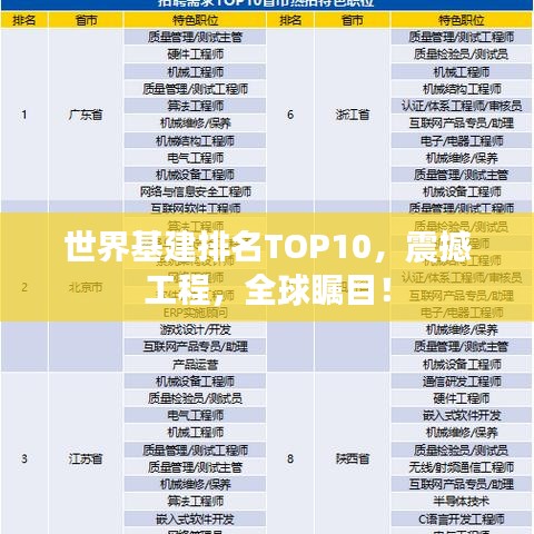 世界基建排名TOP10,震撼工程,全球瞩目!