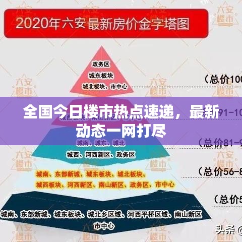 全国今日楼市热点速递,最新动态一网打尽