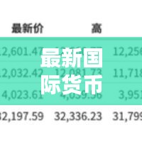 最新国际货币动态速递，今日要闻一览